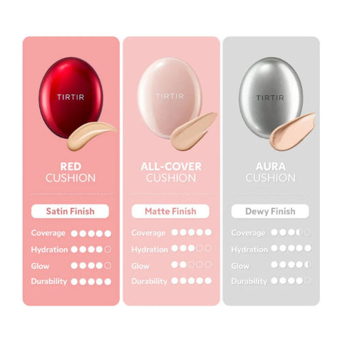 Tirtir Mask Fit Red Cushion 21N Ivory 18g